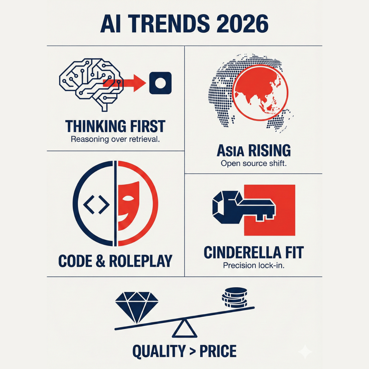 2025 年人工智慧發展現狀：從對話走向推理