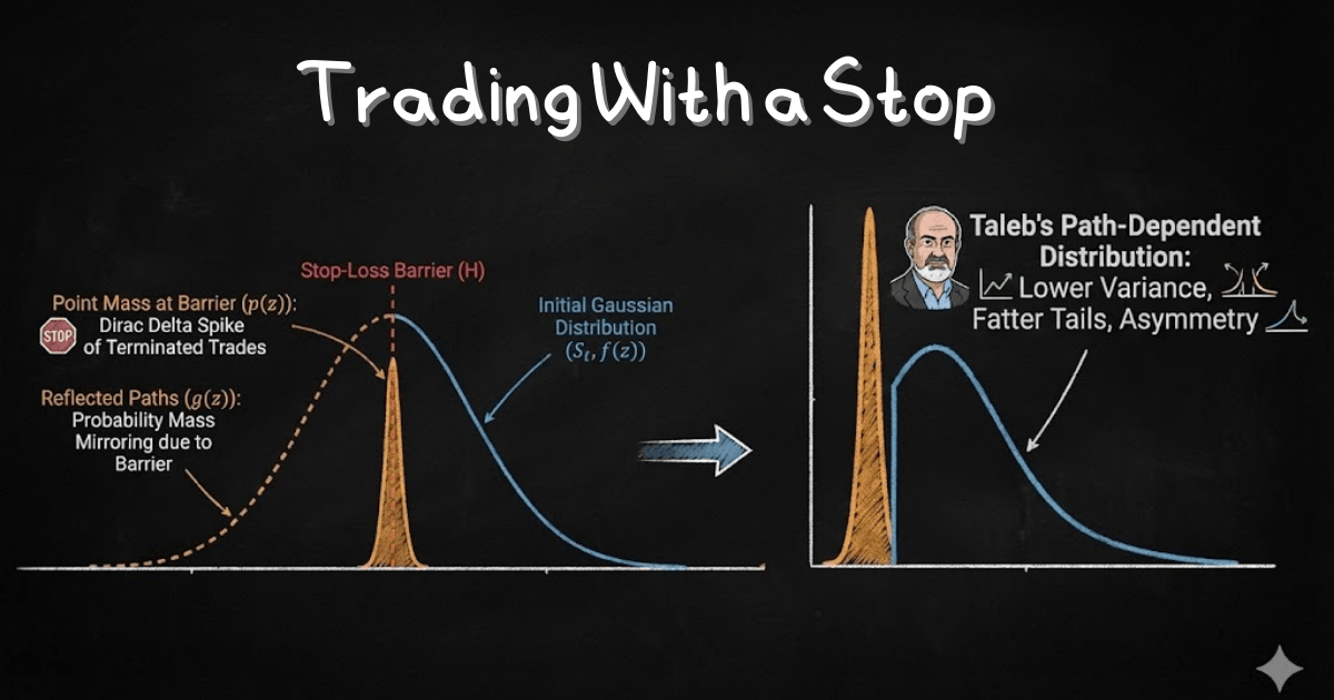 塔雷伯的警告：停損機制的數學陷阱與風險變形